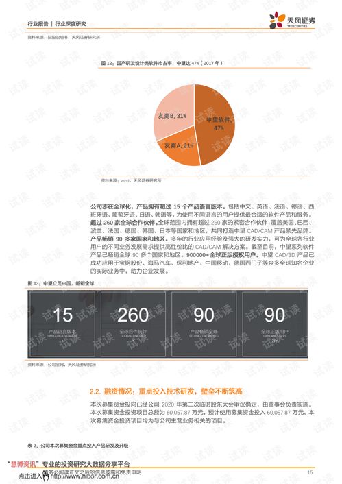 維護設計軟件核心技術，鍛造研發設計領域中國魂——中望軟件行業分析